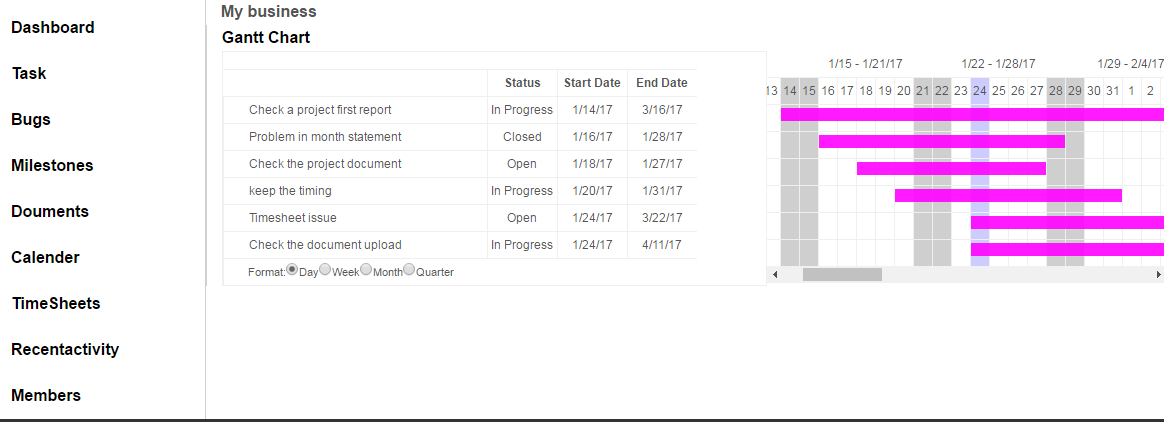 Real Time Gantt Chart