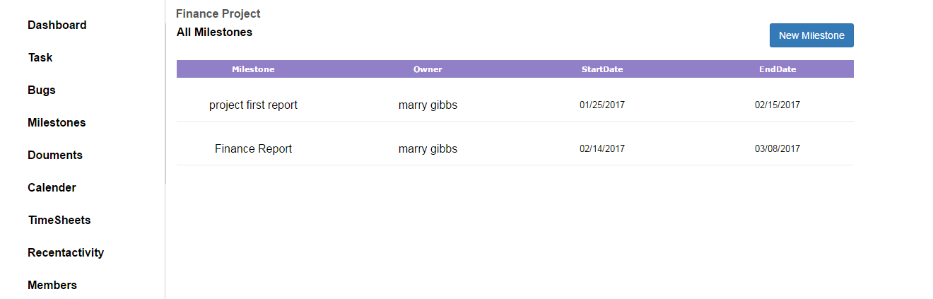 Gantt Chart For Repeated Tasks